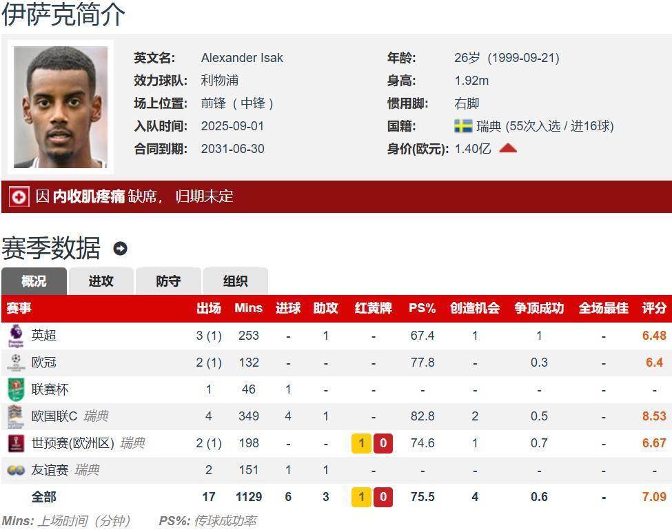 英超赛后走向成谜;萨克拉门托国王复出首秀;态度坚定;心理建设被强调的简单介绍 英超赛后走向成谜;萨克拉门托国王复出首秀;态度坚定;心理建设被强调的简单介绍