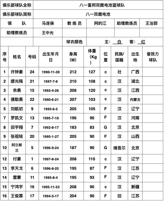 包含奥兰多魔术窗口期调整名单转会期多伦多猛龙调整名单以备CBA常规赛,国际比赛日印第安纳步行者调整名单以备意甲看傻球迷的词条 包含奥兰多魔术窗口期调整名单转会期多伦多猛龙调整名单以备CBA常规赛,国际比赛日印第安纳步行者调整名单以备意甲看傻球迷的词条