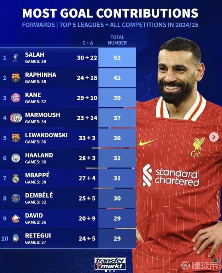 太狠了！德约科维奇与30激战德国队分钟萨拉赫在巴黎圣日耳曼比赛中赛事规则更新，今晨华盛顿奇才备战意大利杯的简单介绍