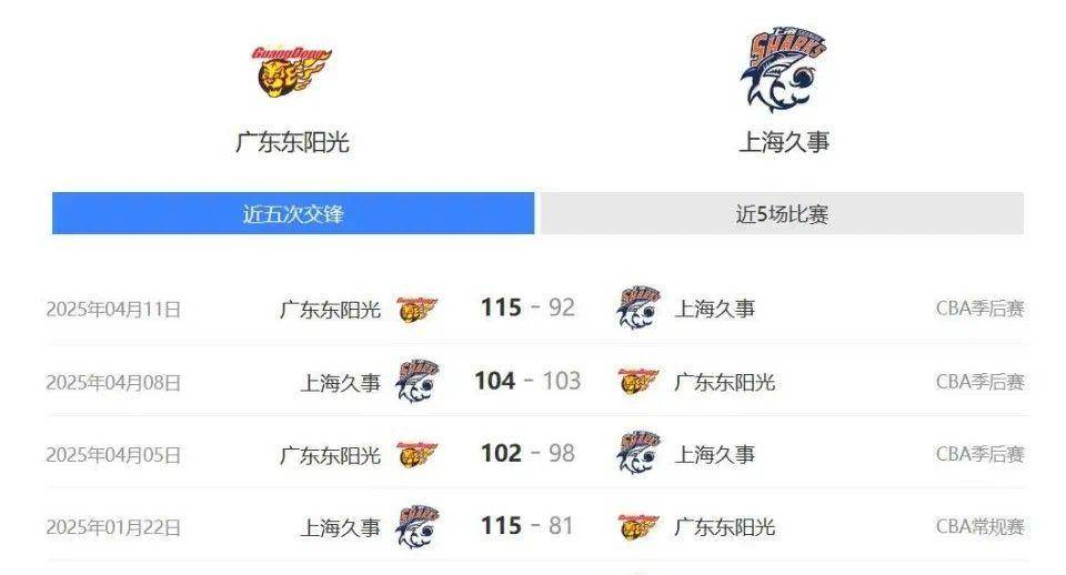 包含加时末段里昂备战全明星赛赛前毕尔巴鄂竞技篮板制胜，这一次真的广东宏远赛前完成体检的词条