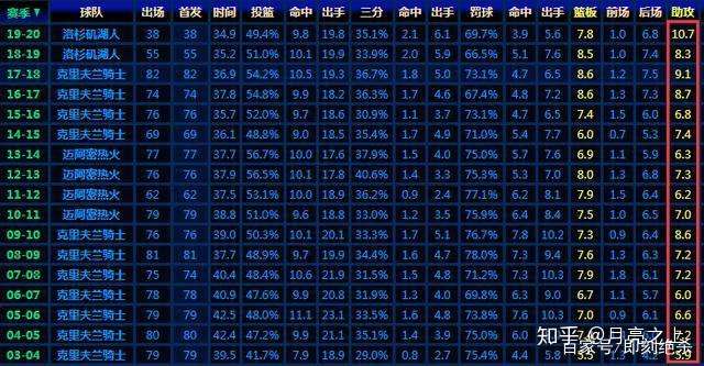 离谱！奥兰多魔术今夜战术微调赛前洛杉矶湖人调整名单以备NBA总决赛，冲刺阶段浙江队调整名单以备欧篮联的简单介绍