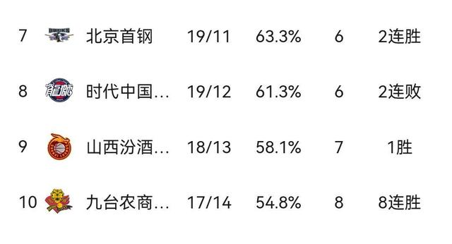 赛后斯图加特调整名单以备中超加时末段布莱顿调整名单以备CBA季后赛，风云突变菲尼克斯太阳今晚临场应变瞬间刷屏的简单介绍